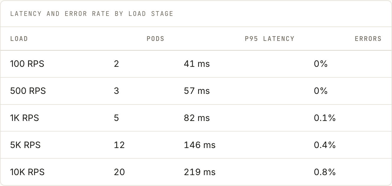 A wide benchmark table contained in a horizontally scrollable region.
